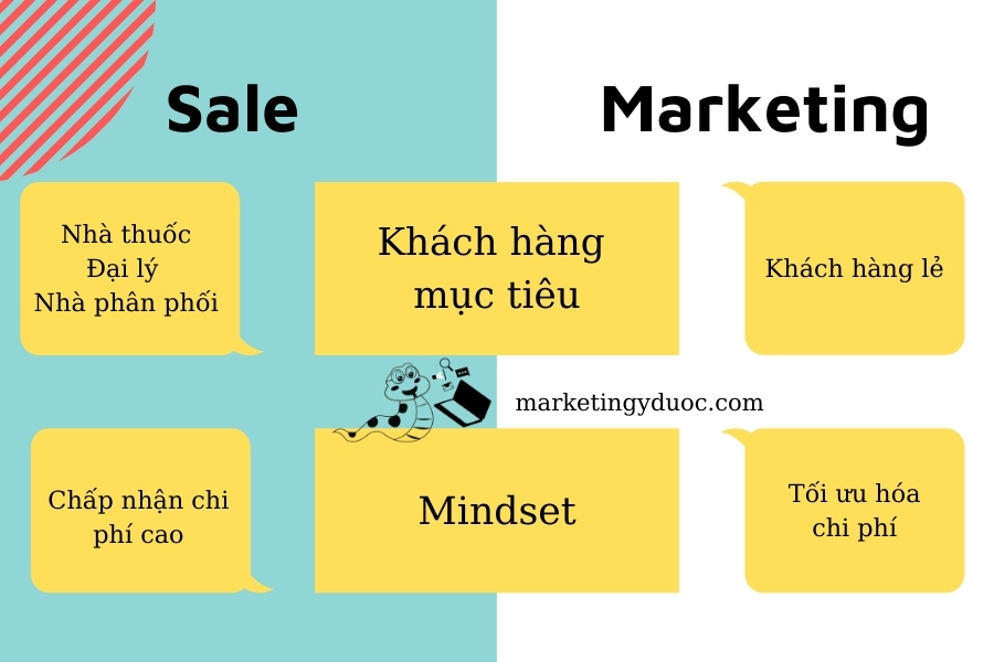 Sự khác nhau giữa sale và marketing